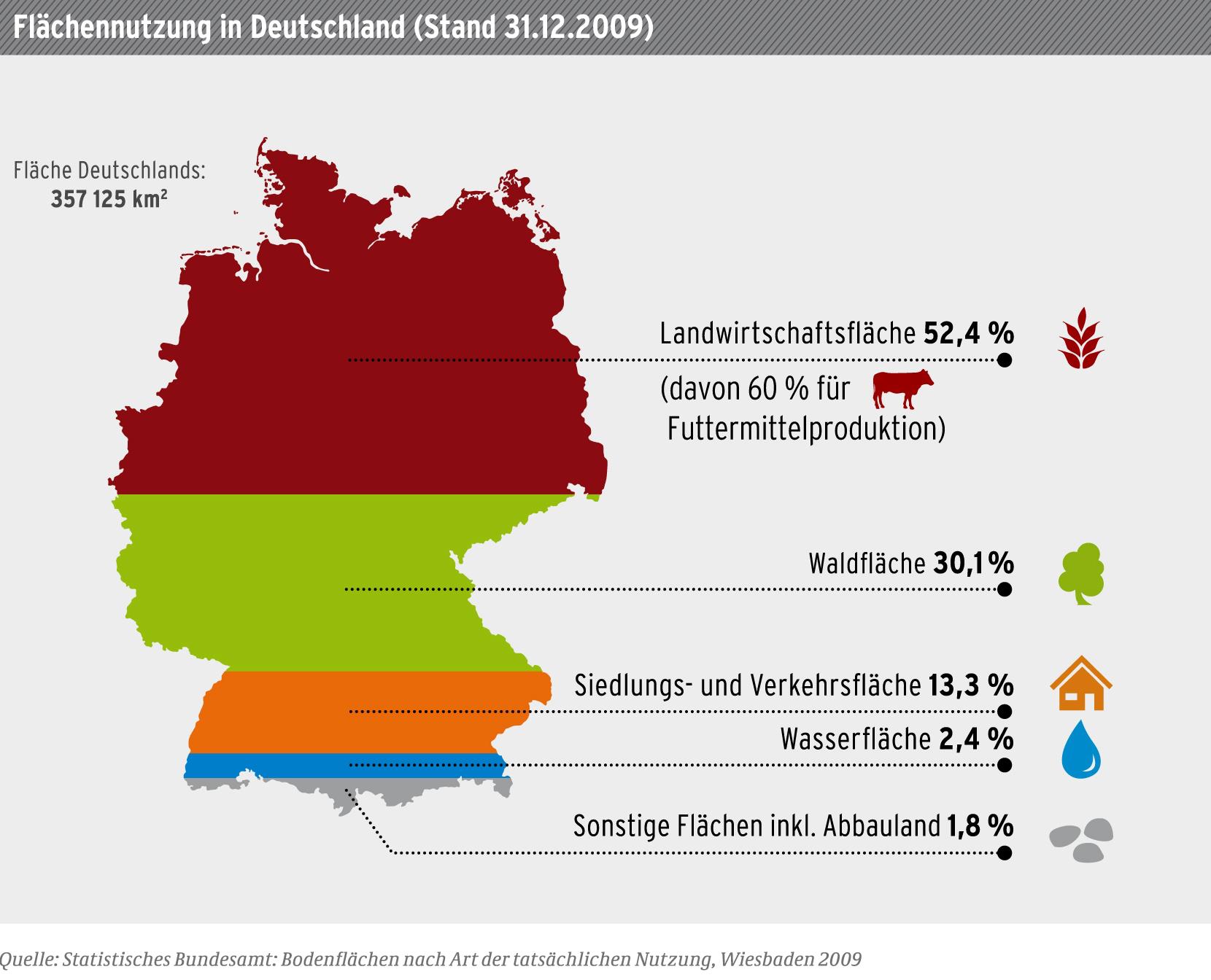 Flächennutzung Deutschland